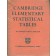 Cambridge Elementary Statistical Tables